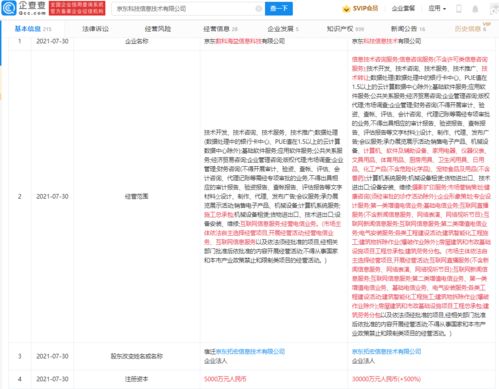 京東科技關聯企業增資至3億元，戰略布局或聚焦會展服務新賽道